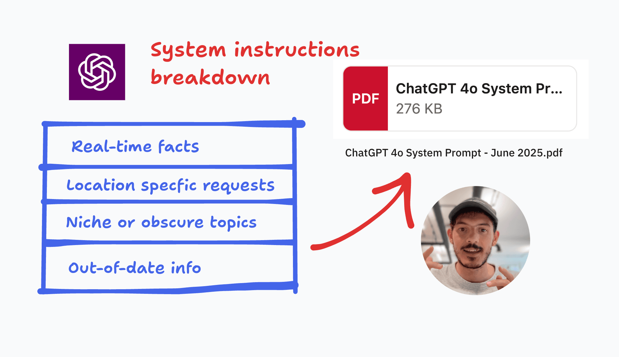 ChatGPT system prompt leak breakdown