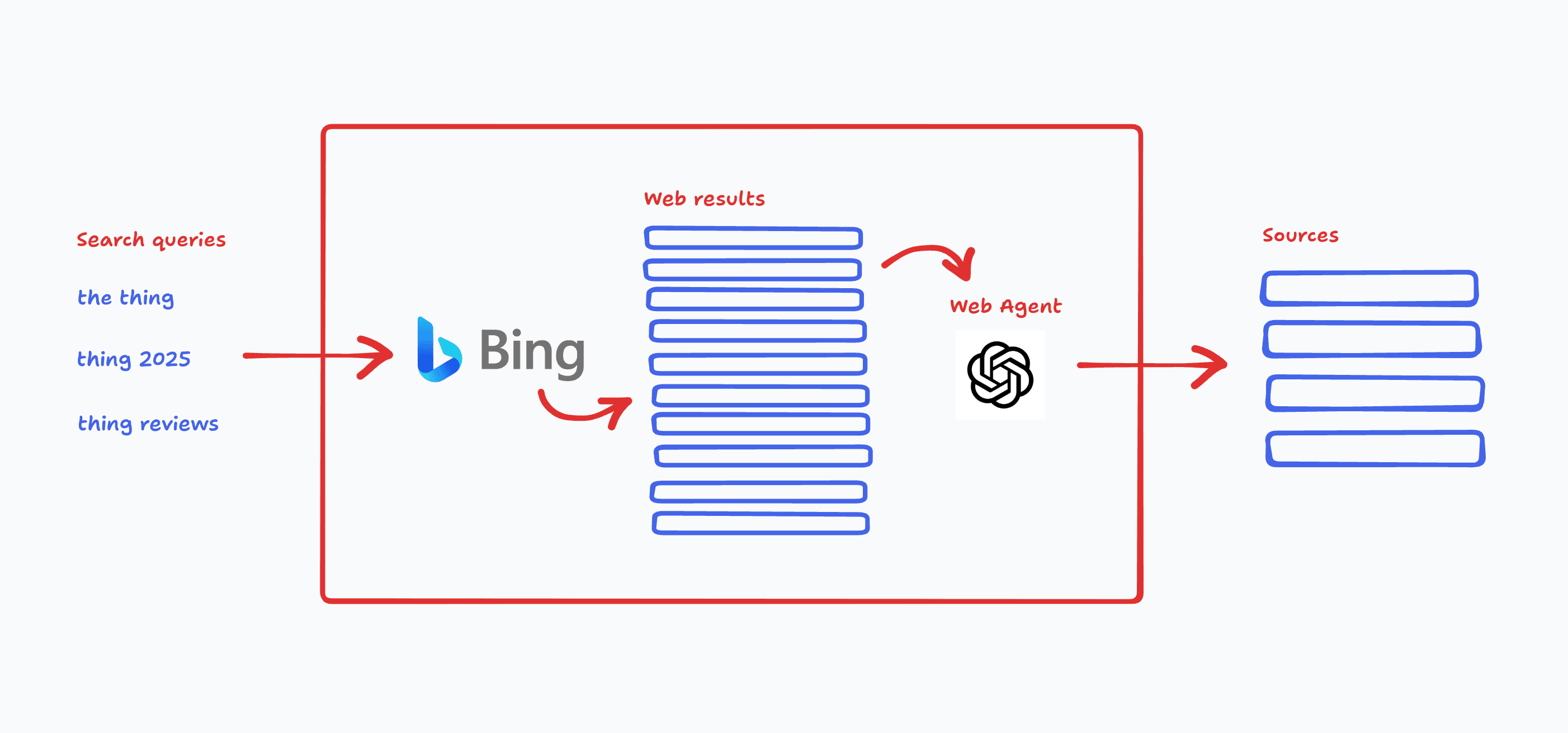 ChatGPT web() tool