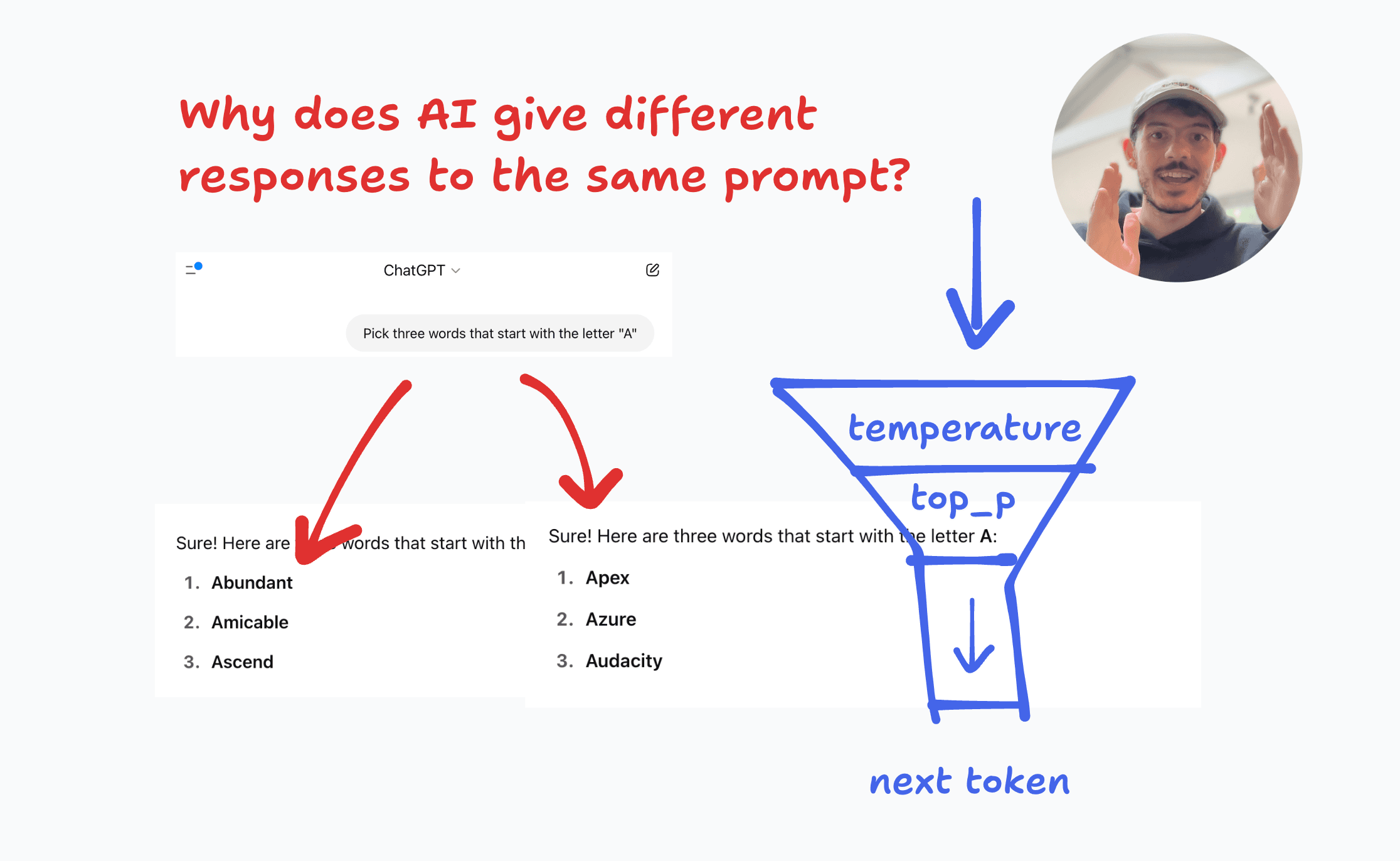 How large language models work