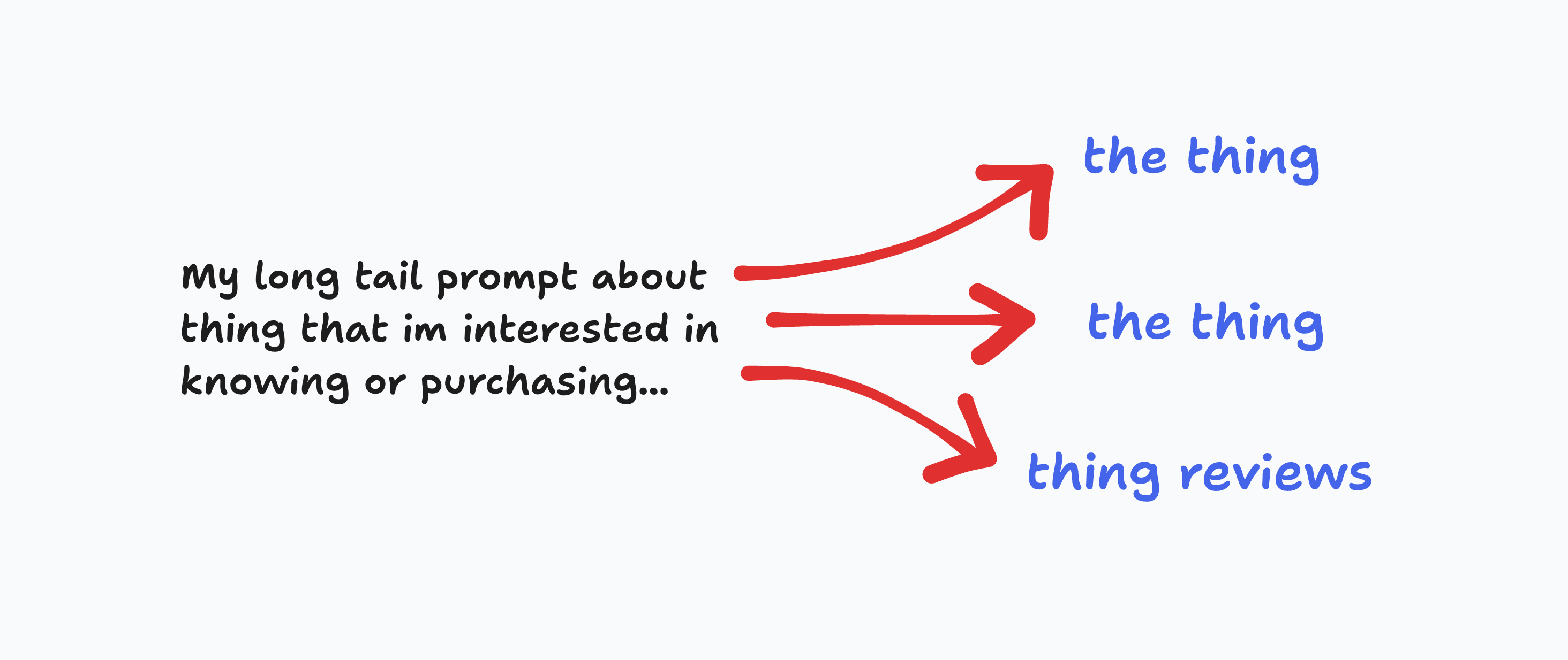 ChatGPT prompt to Bing search queries