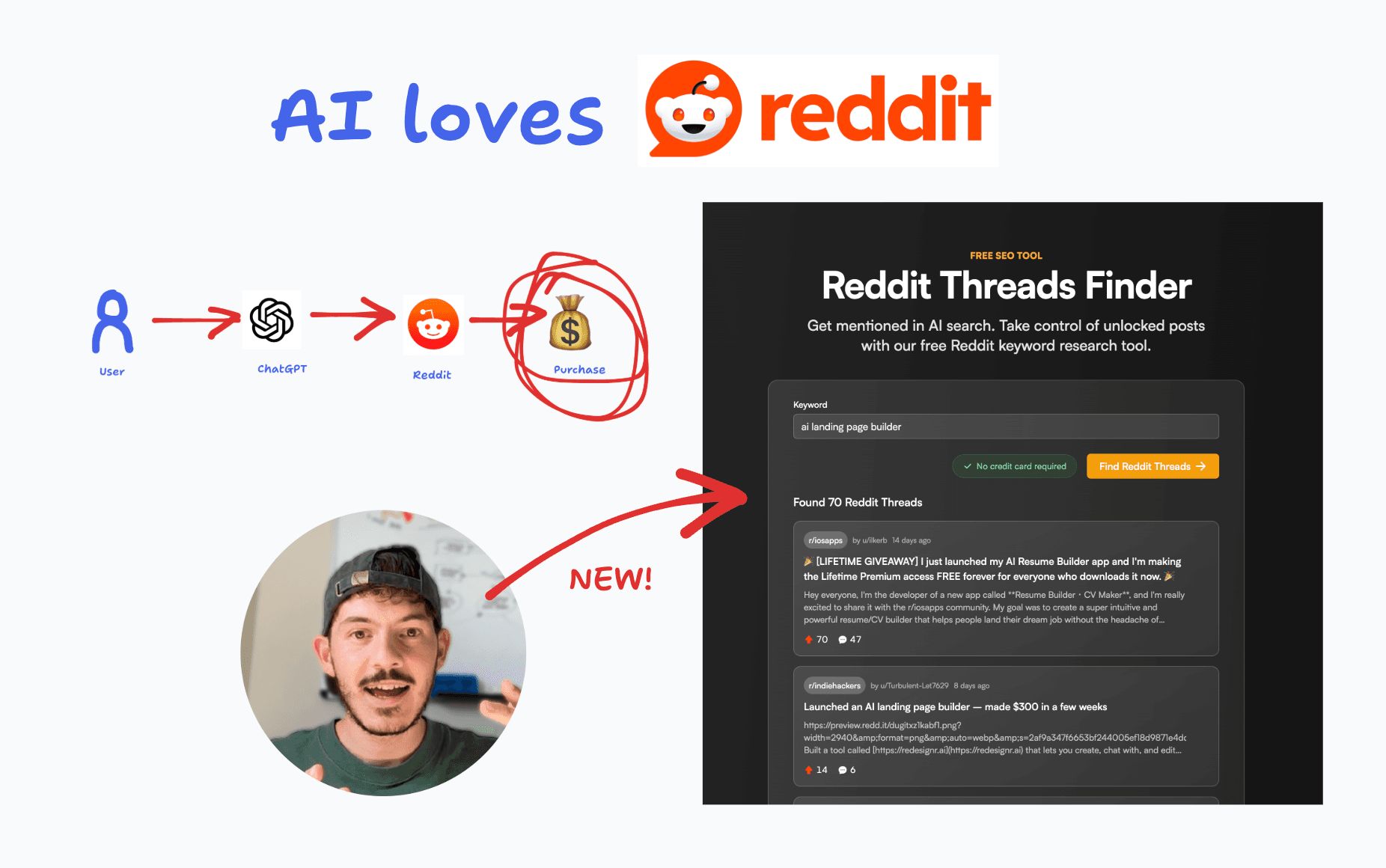 Reddit Threads Finder