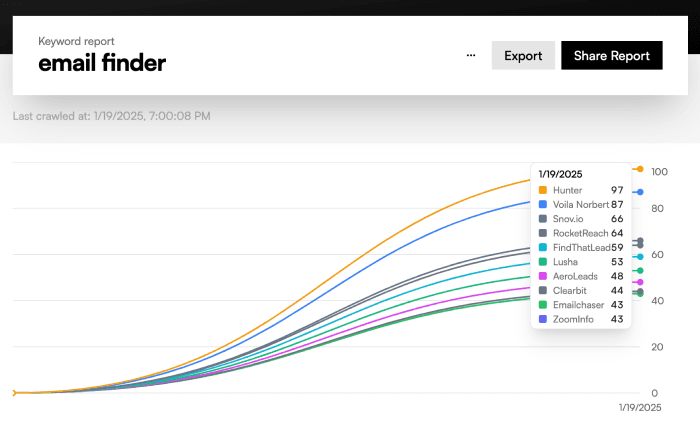 AI LLM Keyword Tracker Interface