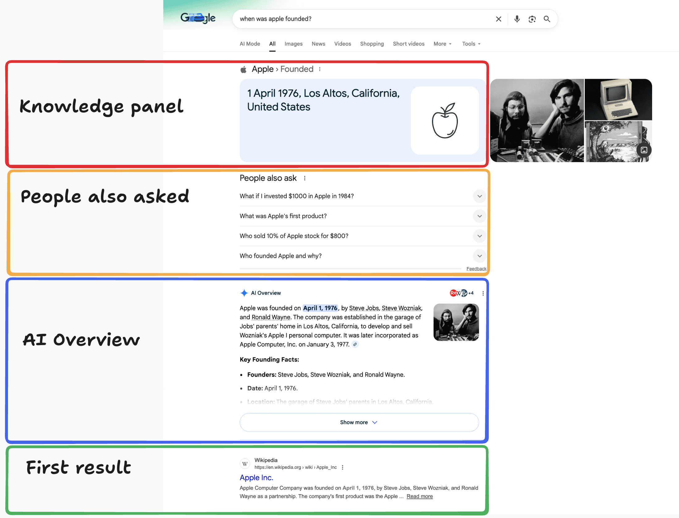 Screenshot of Google SERP showing AI Overview, Featured Snippet, Knowledge Panel and People Also Ask features