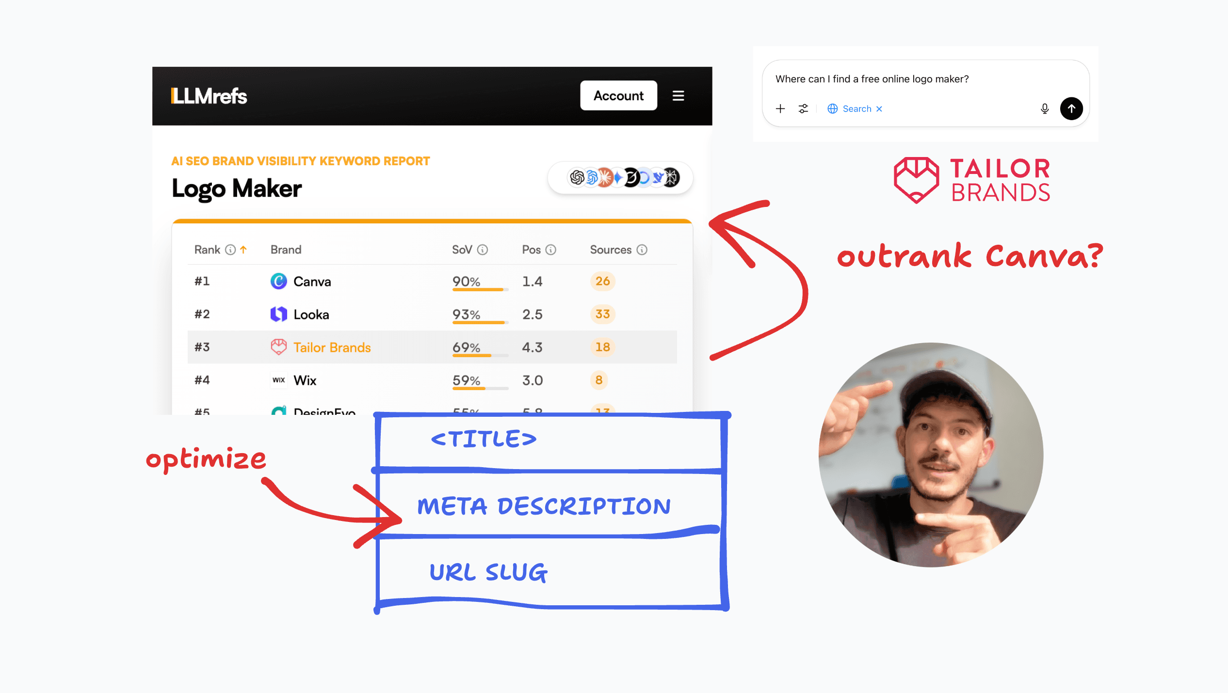 Meta description optimization for AI search engines