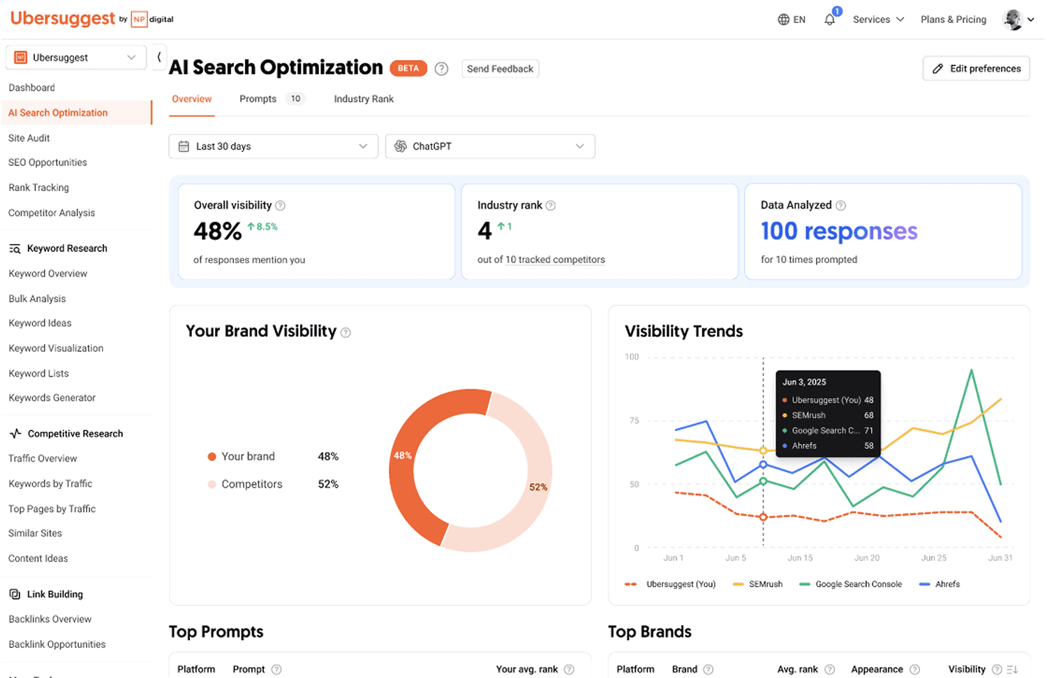 NP Digital AI Search Optimization dashboard
