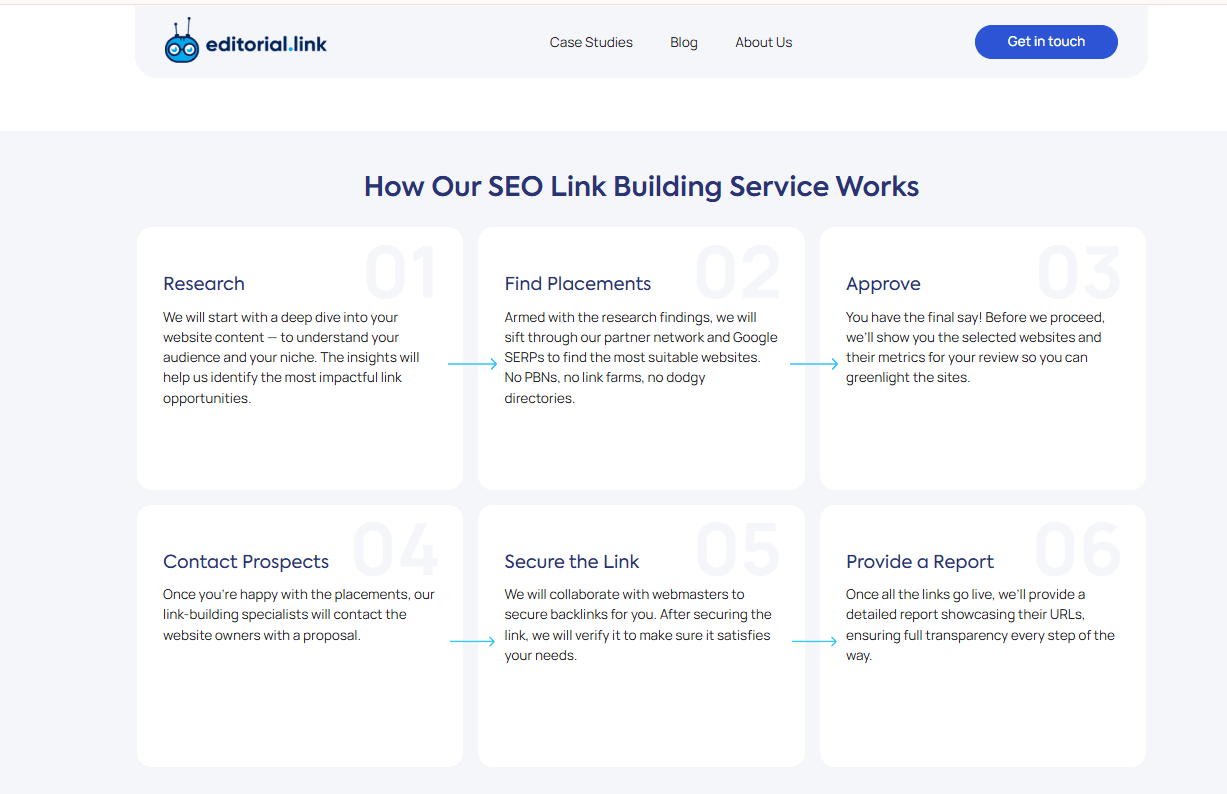 Editorial.Link trial backlink offer